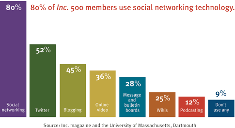 files/news/social_network_chart_nool2.gif